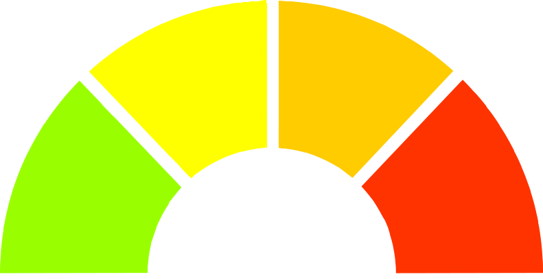 Meter Background